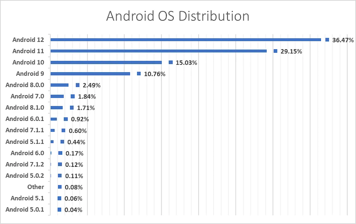 Um grande número de smartphones Android é vulnerável a hackers