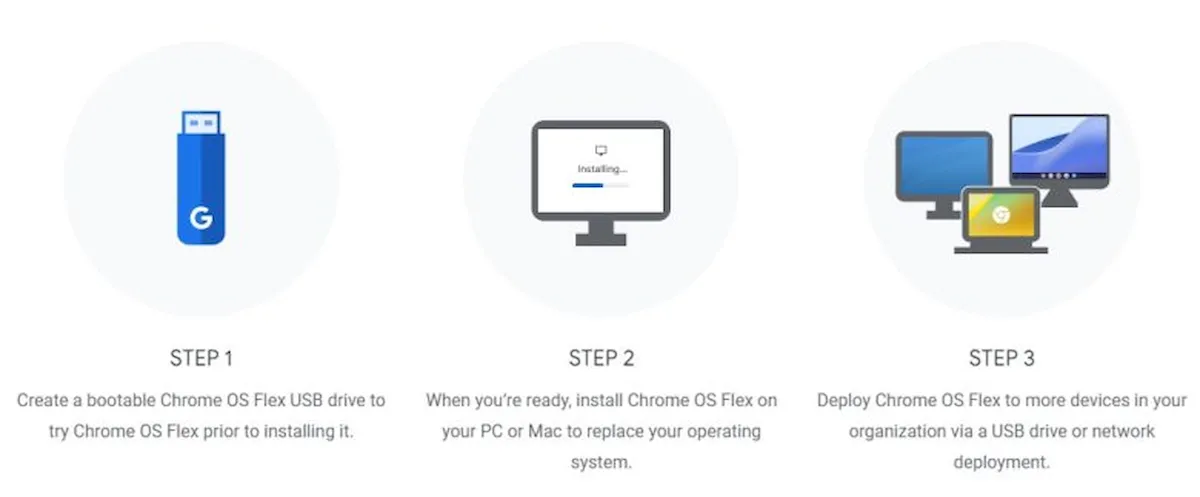 Chrome OS Flex lançado para transformar PCs em Chromebooks