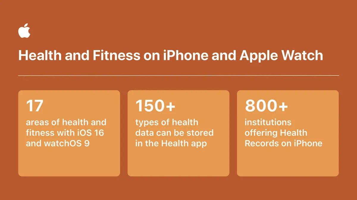 Como a Apple ajuda a melhorar a saúde dos usuários com Apple Watch e iPhone