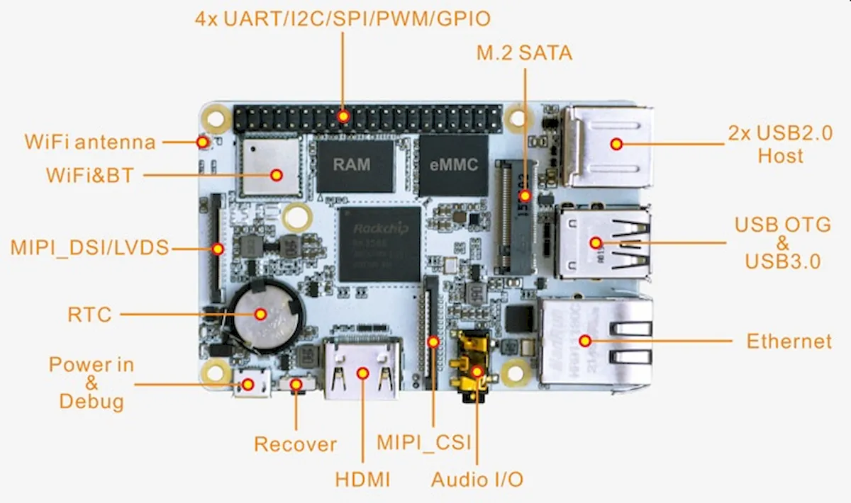 Compact3566, um clone do Raspberry Pi com Rockchip RK3566
