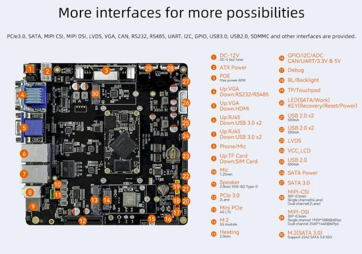 Firefly ITX-3568JQ, uma placa-mãe mini-ITX com um chip quad-core ARM Cortex-A55