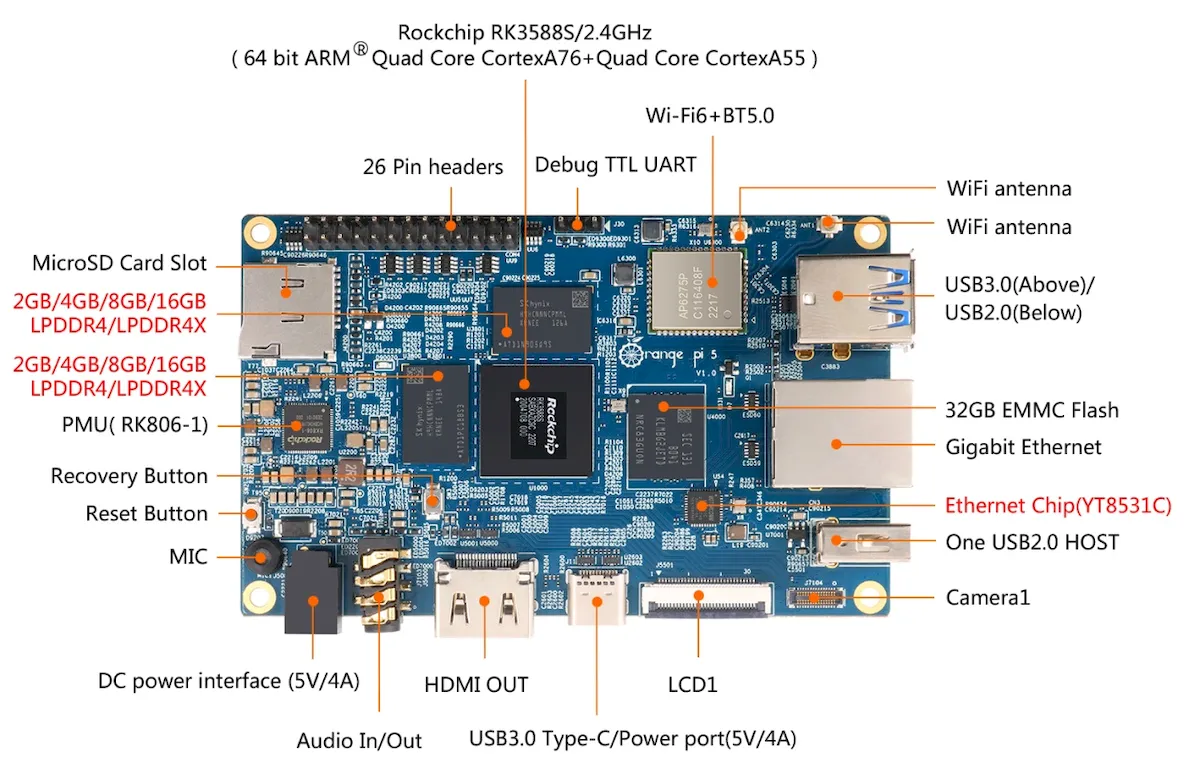 Orange Pi 5, um PC com RK3588S, até 32 GB de RAM e WiFi 6