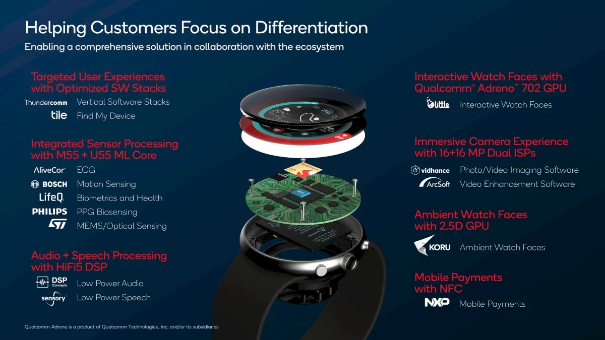 Próximo chip smartwatch da Qualcomm pode ser 2X mais rápido 3 Próximo chip smartwatch da Qualcomm pode ser 2X mais rápido