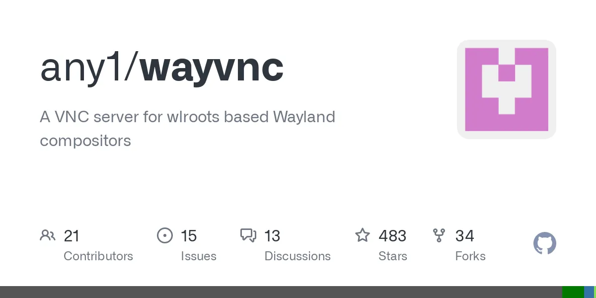 WayVNC 0.5 lançado com suporte para codificação H.264, e mais