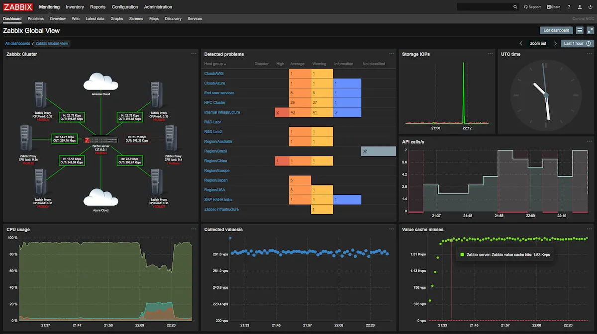 Zabbix 6.2 lançado com proteção contra ataques XSS, e muito mais