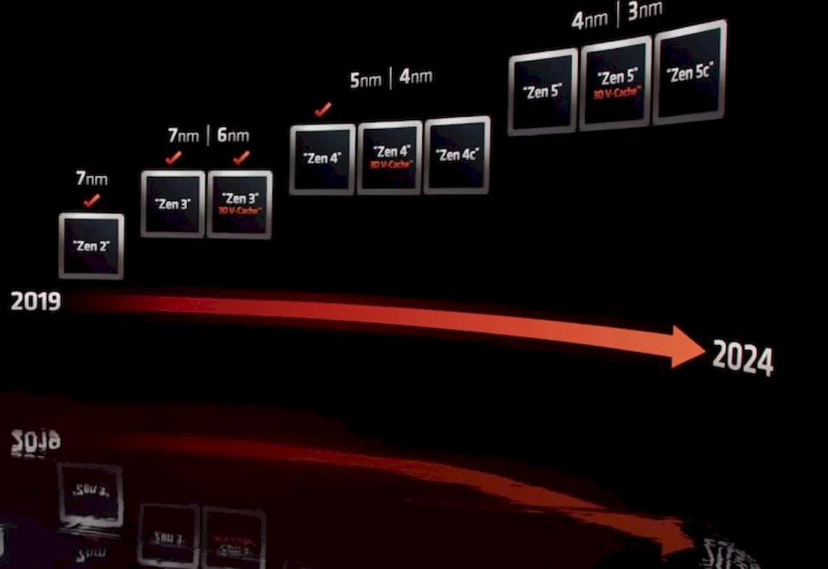 Chips de desktop AMD Ryzen 7000 chegarão em setembro, baseados na arquitetura Zen 4