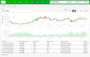 Como instalar o exchange Bisq no Linux via Flatpak