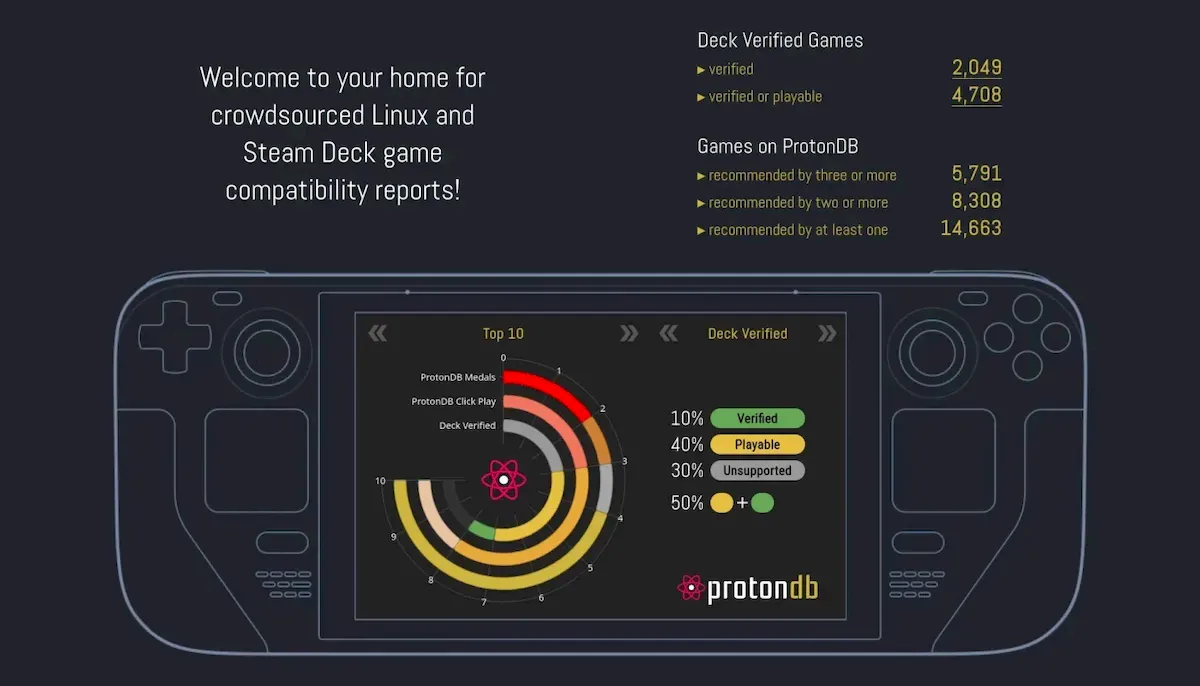 Proton 7.0-4 lançado com suporte a mais jogos do Windows