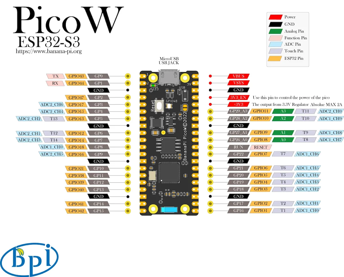 Banana Pi BPI-PicoW-S3, um clone do Raspberry Pi Pico barato