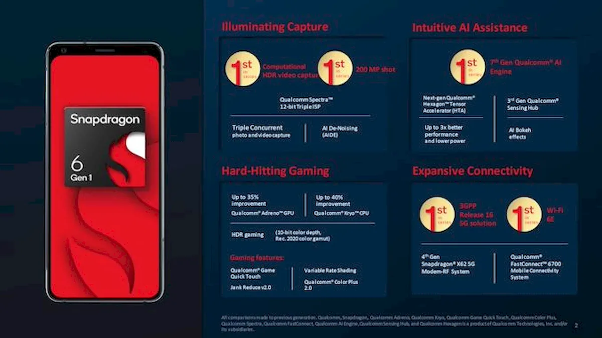 Conheça os chips Snapdragon 6 Gen 1 e Snapdragon 4 Gen 1