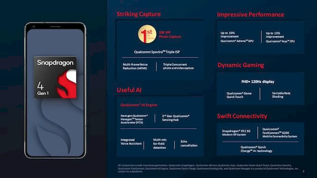 Conheça os chips Snapdragon 6 Gen 1 e Snapdragon 4 Gen 1