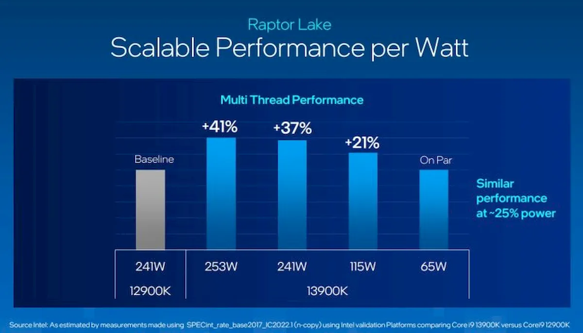 Intel lançou os chips Raptor Lake de 13ª geração para desktops