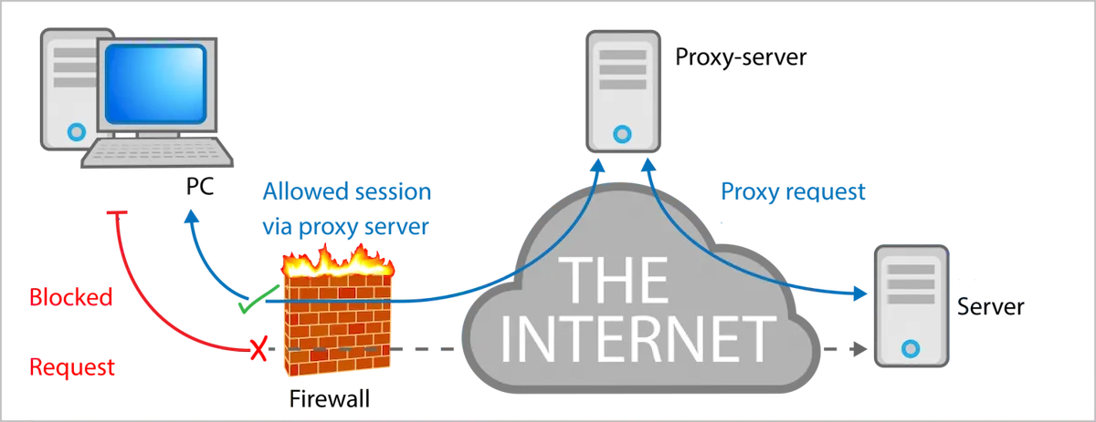 Signal indica o uso de proxies para contornar os bloqueios do Irã