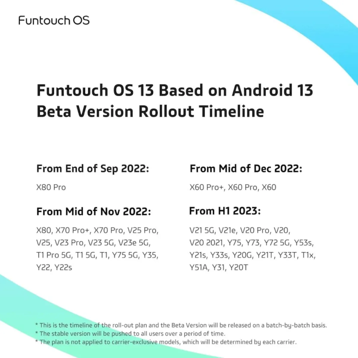 Confira alguns detalhes do Funtouch OS 13