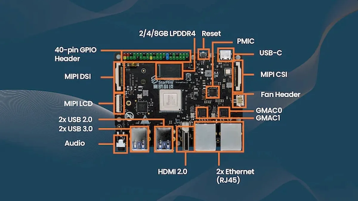 Placa única VisionFive 2 RISC-V já está em pré-venda