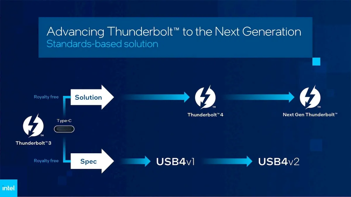 Thunderbolt de última geração suportará velocidades de 80 Gbps 2 Thunderbolt de última geração suportará velocidades de 80 Gbps