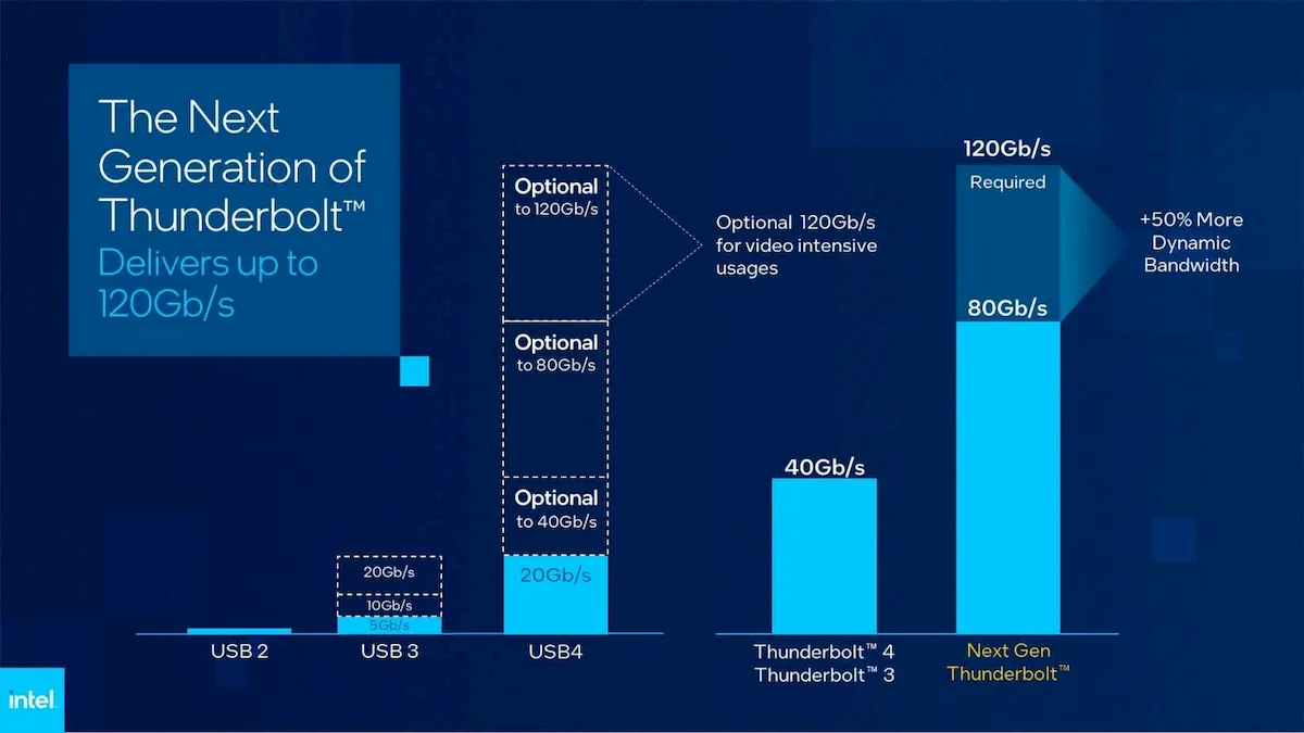 Thunderbolt de última geração suportará velocidades de 80 Gbps