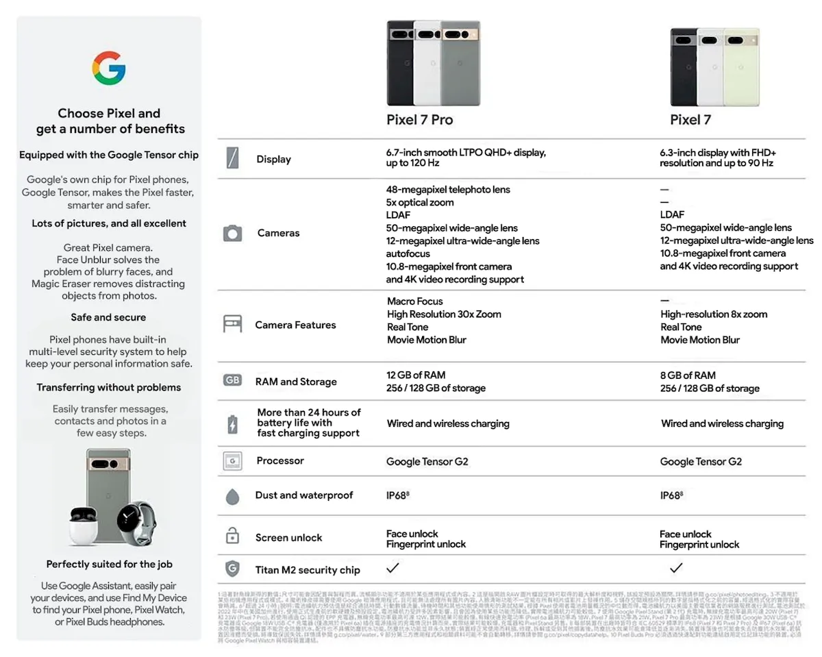 Vazaram as especificações do Google Pixel 7 e 7 Pro