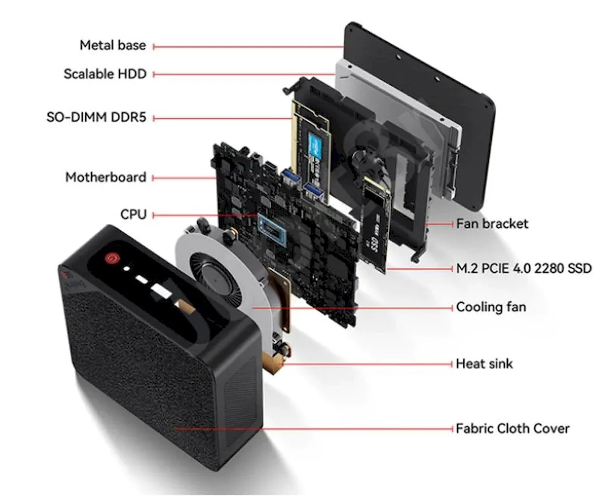 Beelink SER6, um mini PC com processador AMD Ryzen 7 6800H