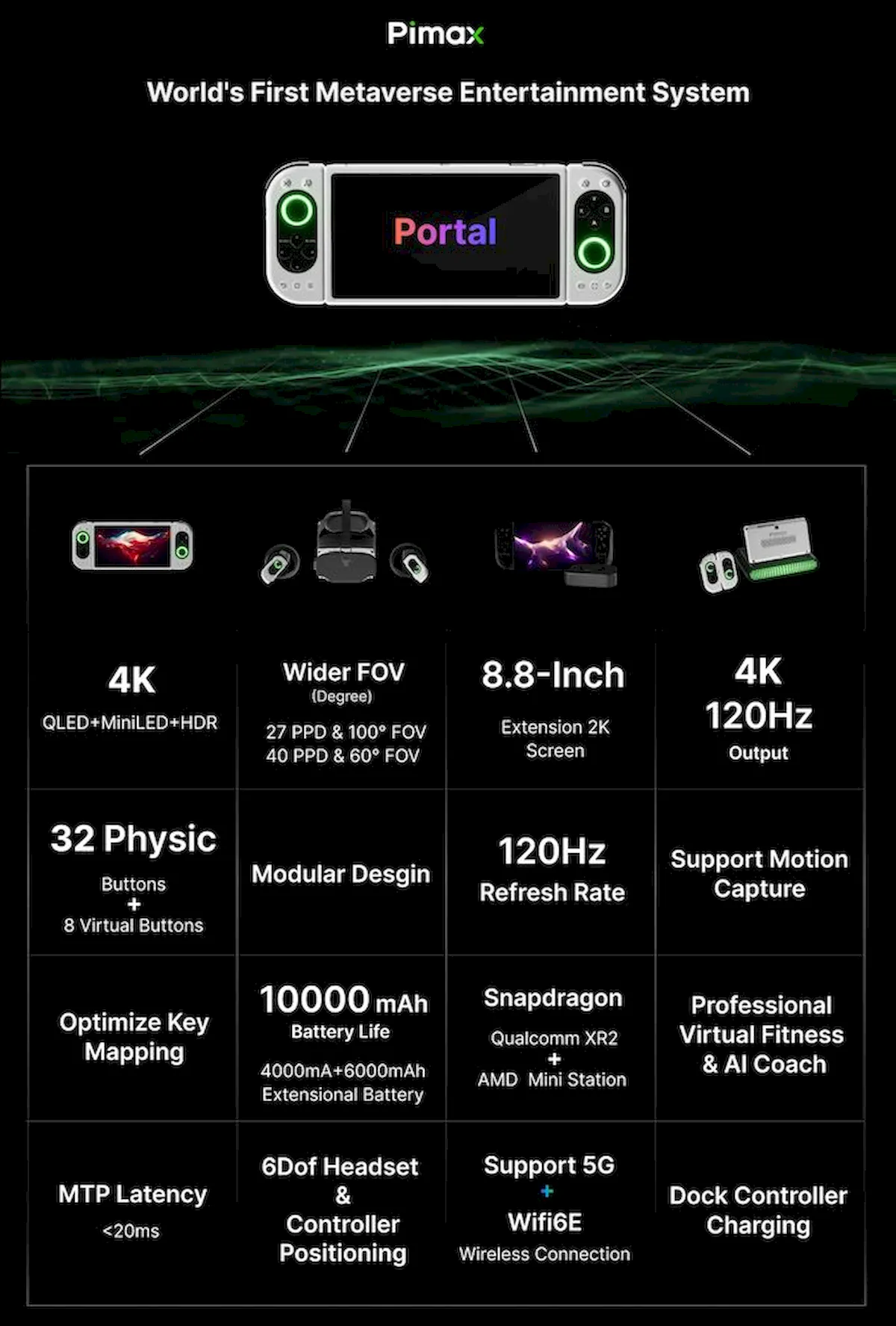 Console de jogos Portal Pimax chegou ao crowdfunding