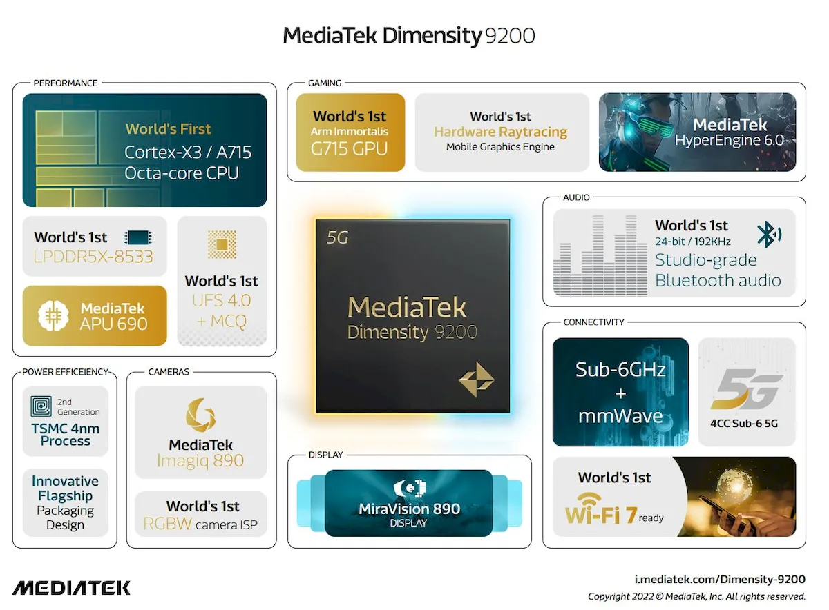 Dimensity 9200 tem melhor desempenho e gasta menos energia