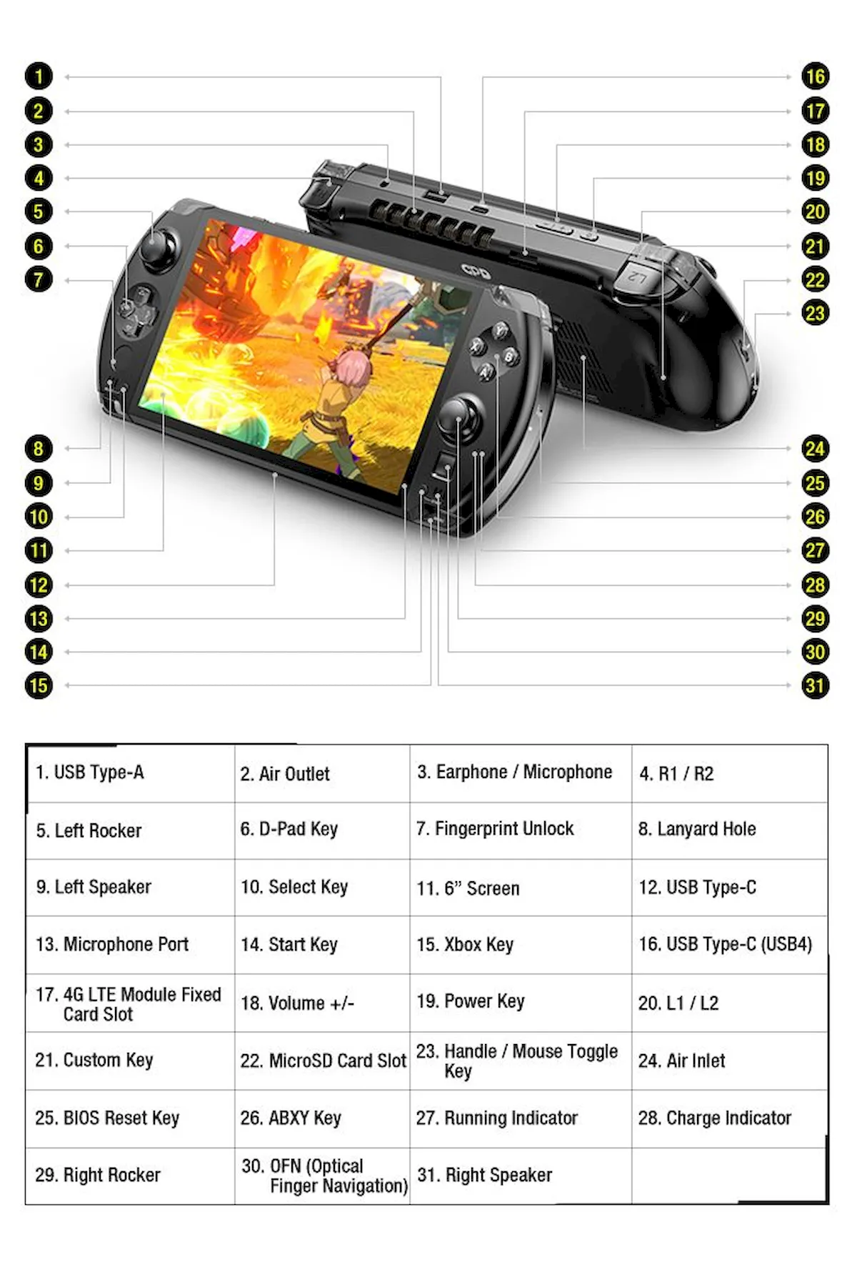 Financiamento coletivo do GPD Win 4 começa no final de novembro 4 Financiamento coletivo do GPD Win 4 começa no final de novembro
