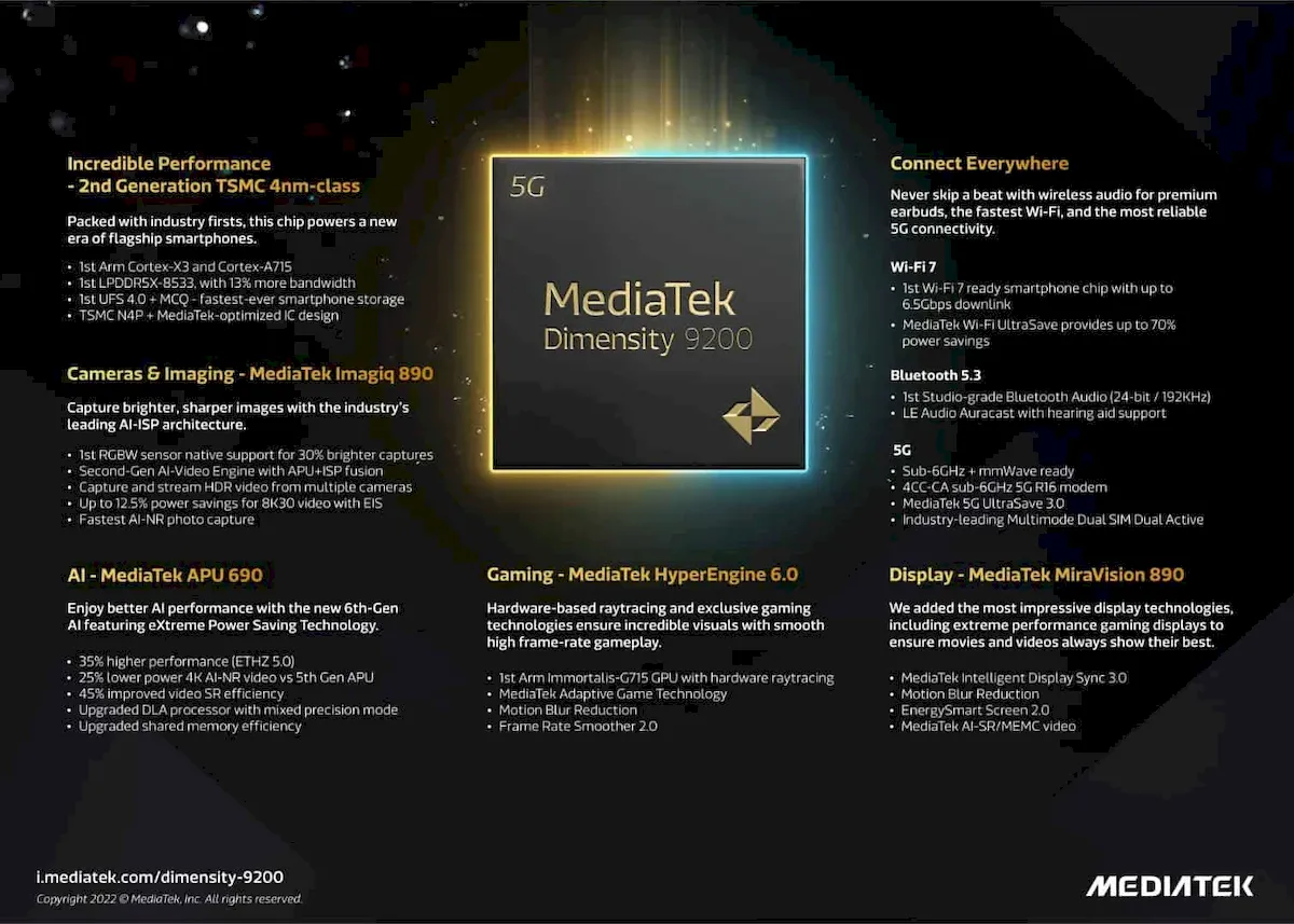 MediaTek lançou o processador Dimensity 9200