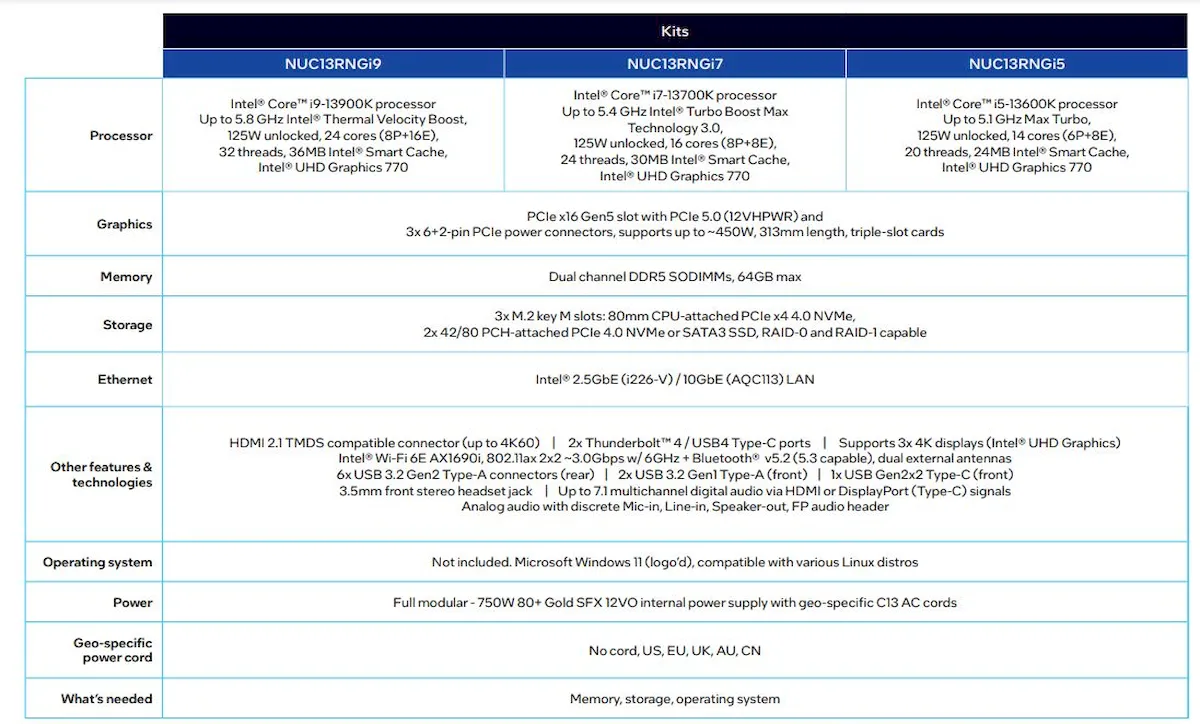NUC 13 Extreme Raptor Canyon suporta até Intel Core i9-13900K