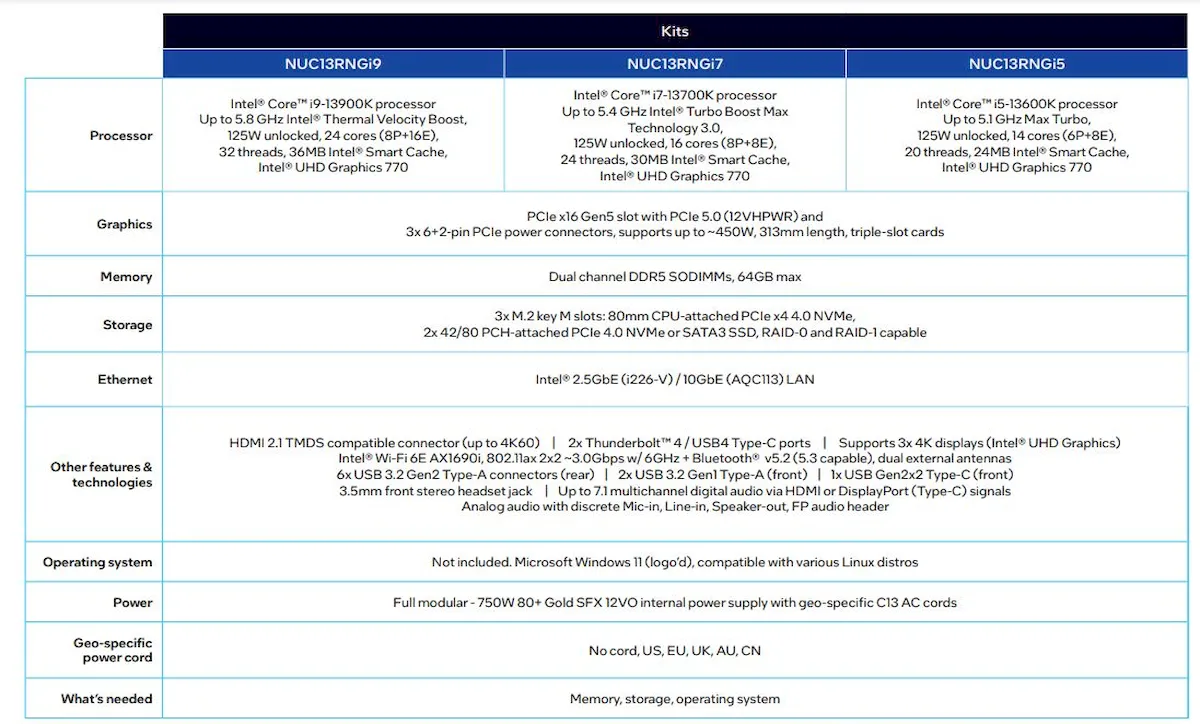 NUC 13 Extreme Raptor Canyon suporta até Intel Core i9-13900K 4 NUC 13 Extreme Raptor Canyon suporta até Intel Core i9-13900K