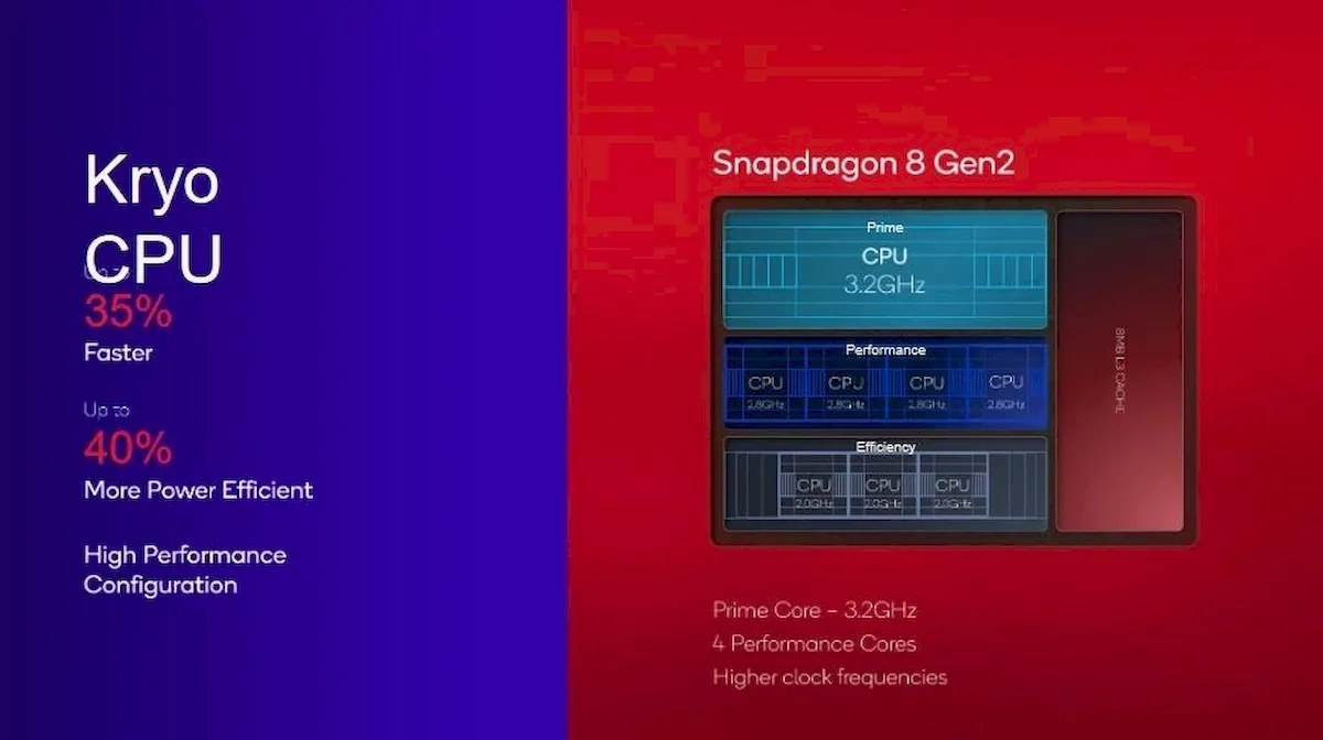 Próxima geração de smartphones com Snapdragon 8 Gen 2 está chegando