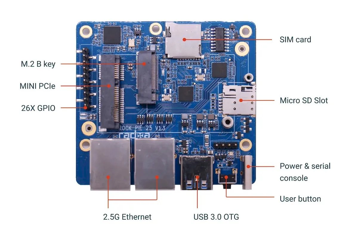 Radxa E25, um mini PC com duas portas Ethernet e chip ARK3568