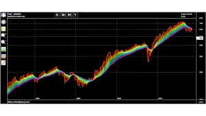 Como instalar o Chart Geany no Linux via Flatpak