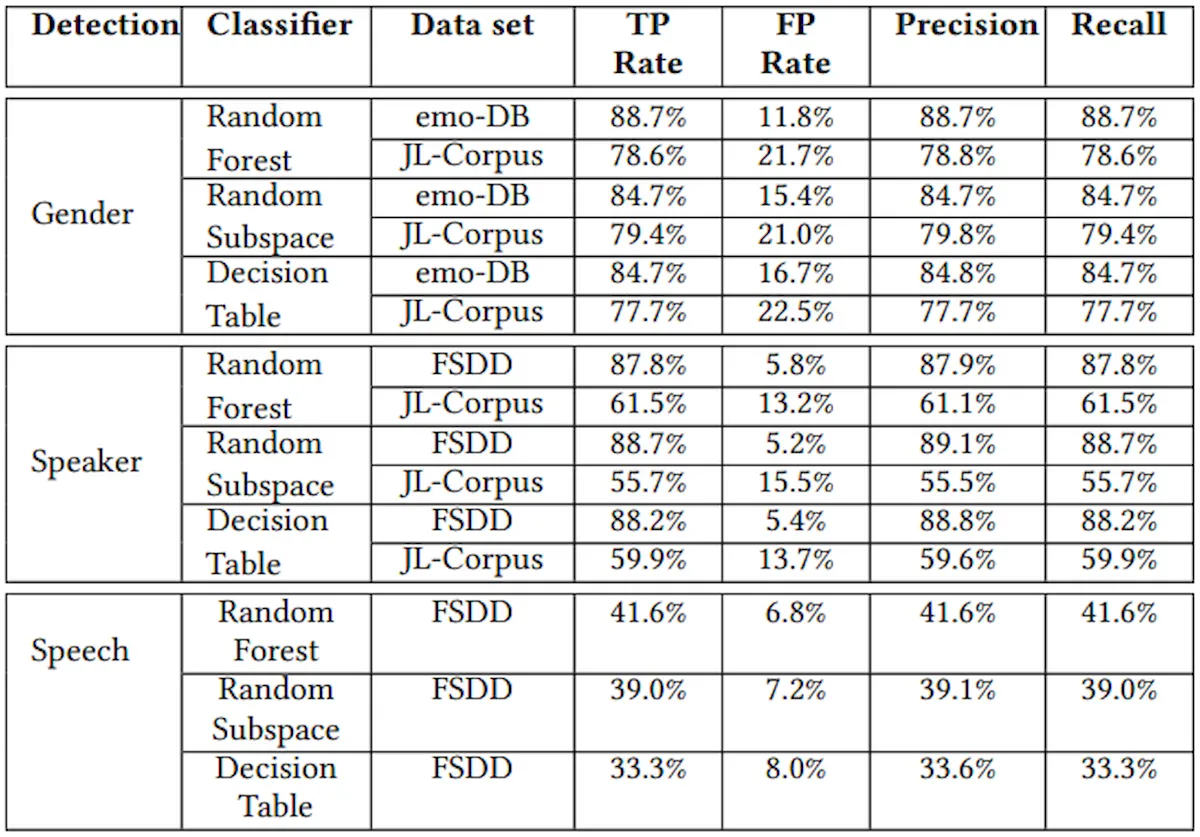 Resultados do teste no OnePlus 9 (arxiv.org)