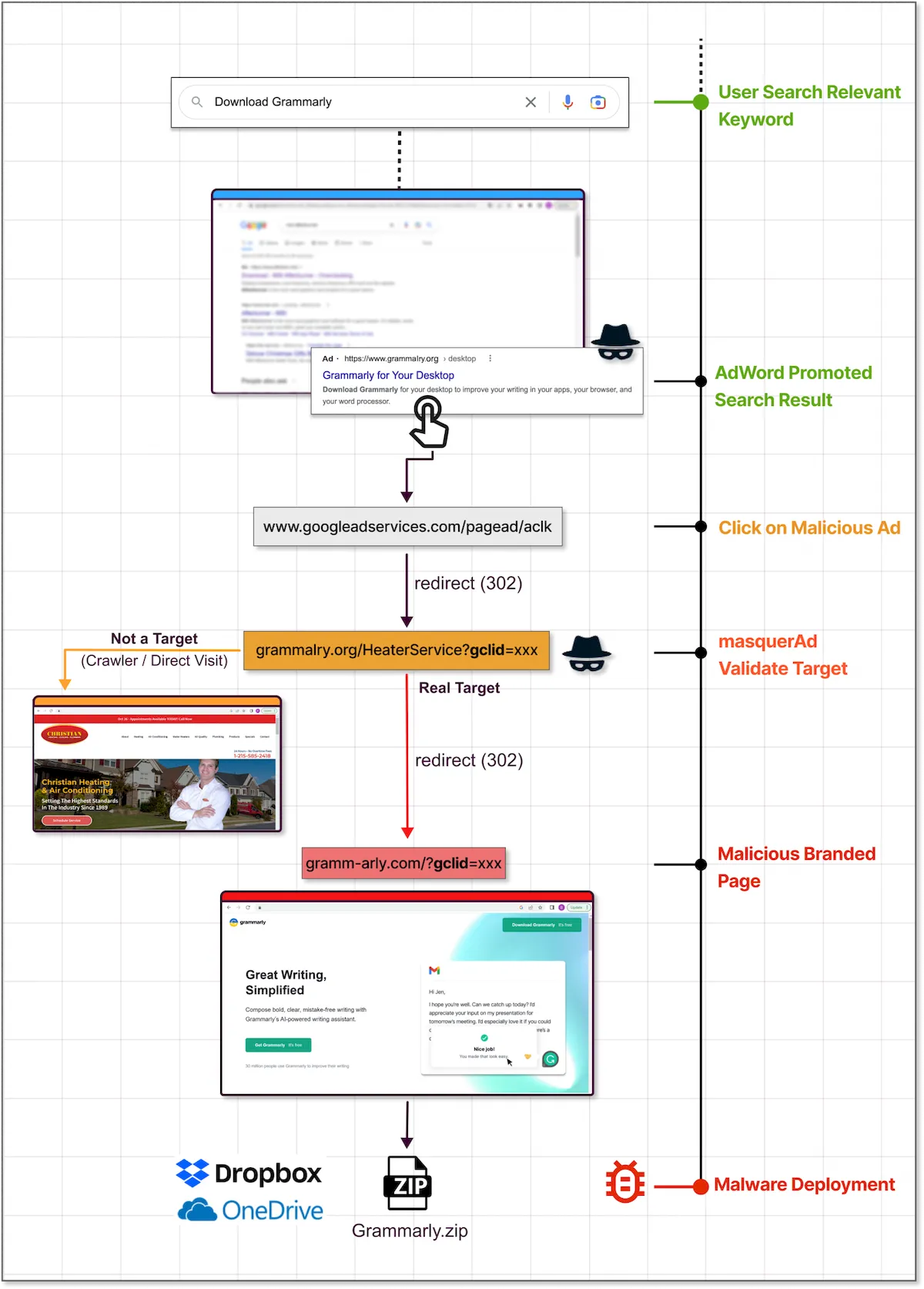 Google Ads foi usado para espalhar malware em software legítimo