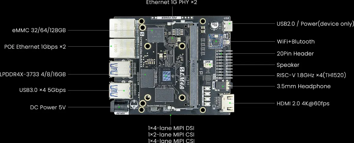 Lichee Pi 4A, um mini PC RISC-V modular com até 16 GB de RAM