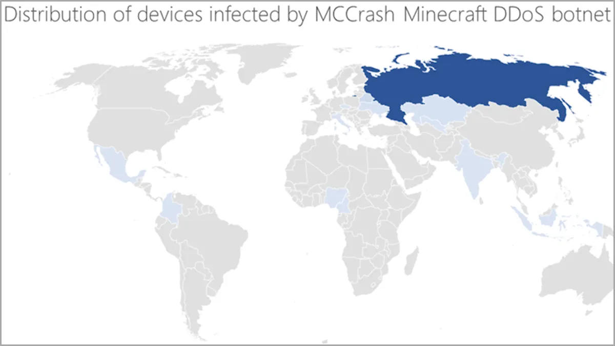 Malware infecta Windows e Linux para atacar servidores Minecraft