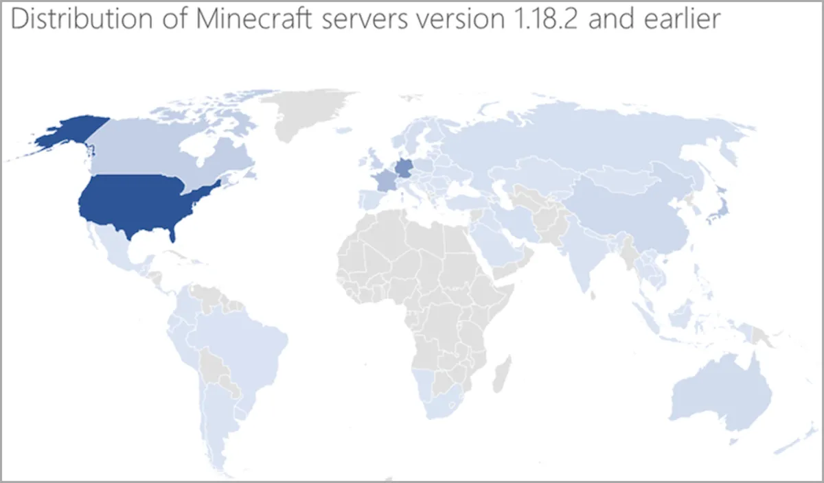 Distribuição vulnerável do servidor Minecraft (Microsoft)