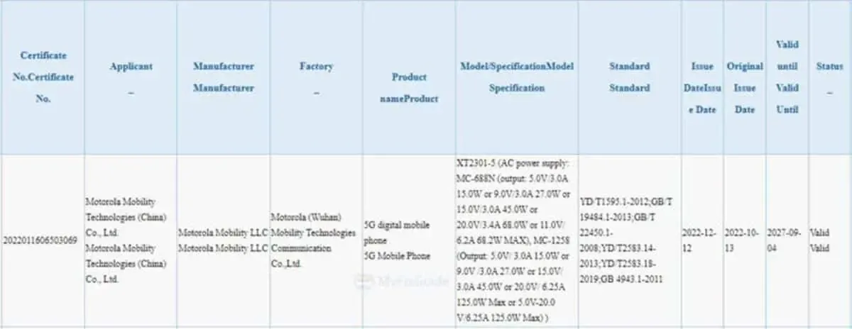 Moto X40 recebeu a certificação 3C um pouco antes do lançamento