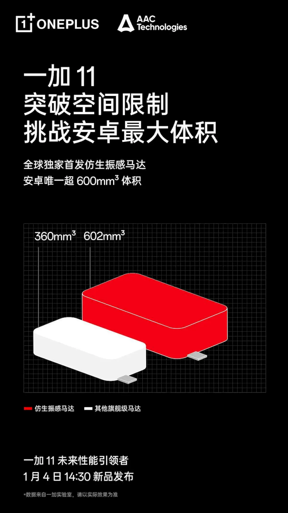 OnePlus 11 trará pelo menos três inovações