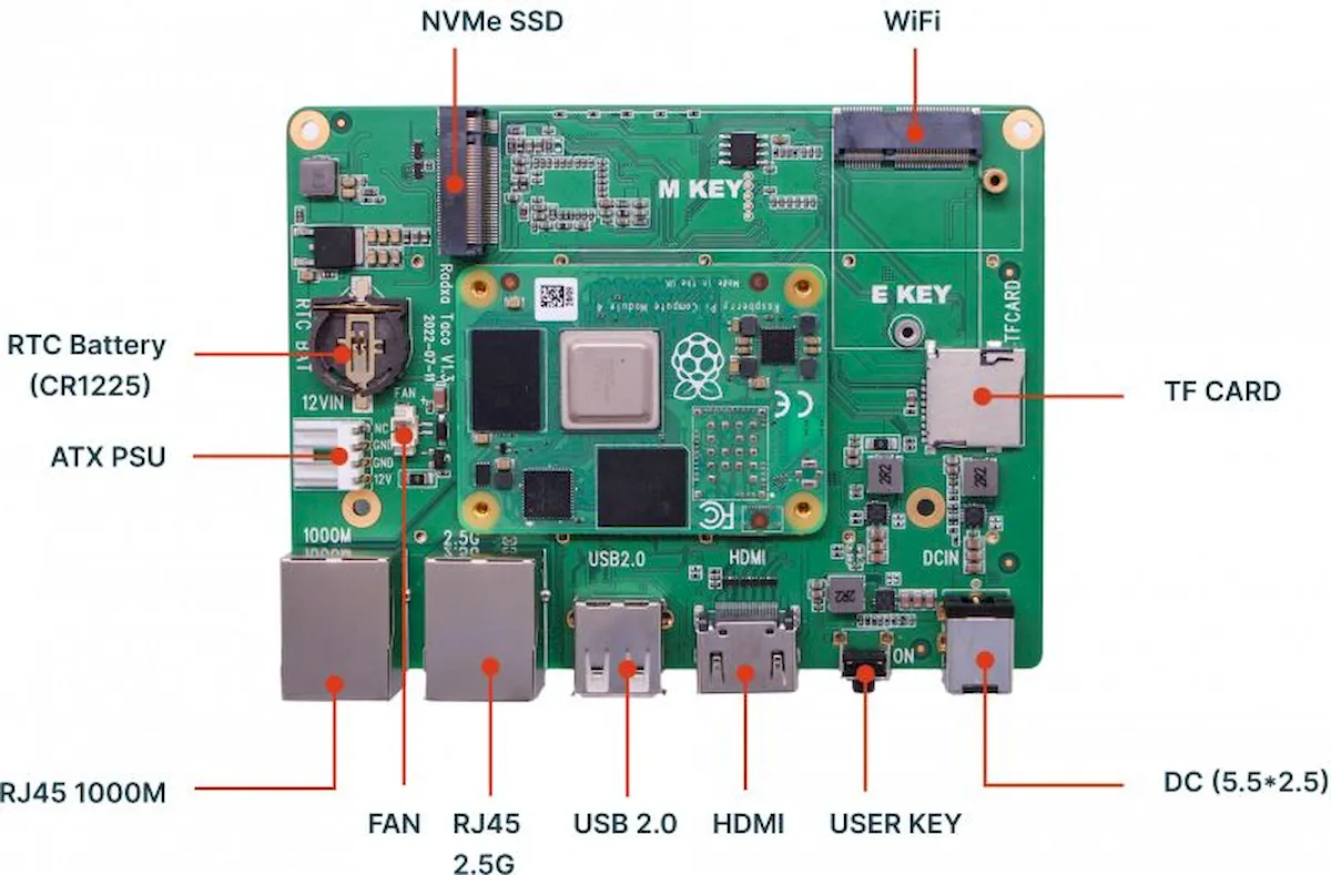 Radxa Taco transforma um RPi CM4 ou Radxa CM3 em um NAS