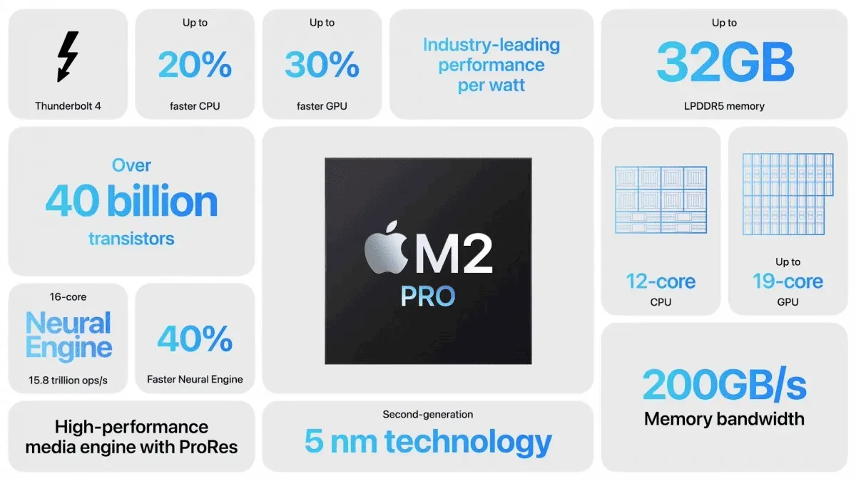 Apple está lançando o Apple M2 Pro e M2 Max