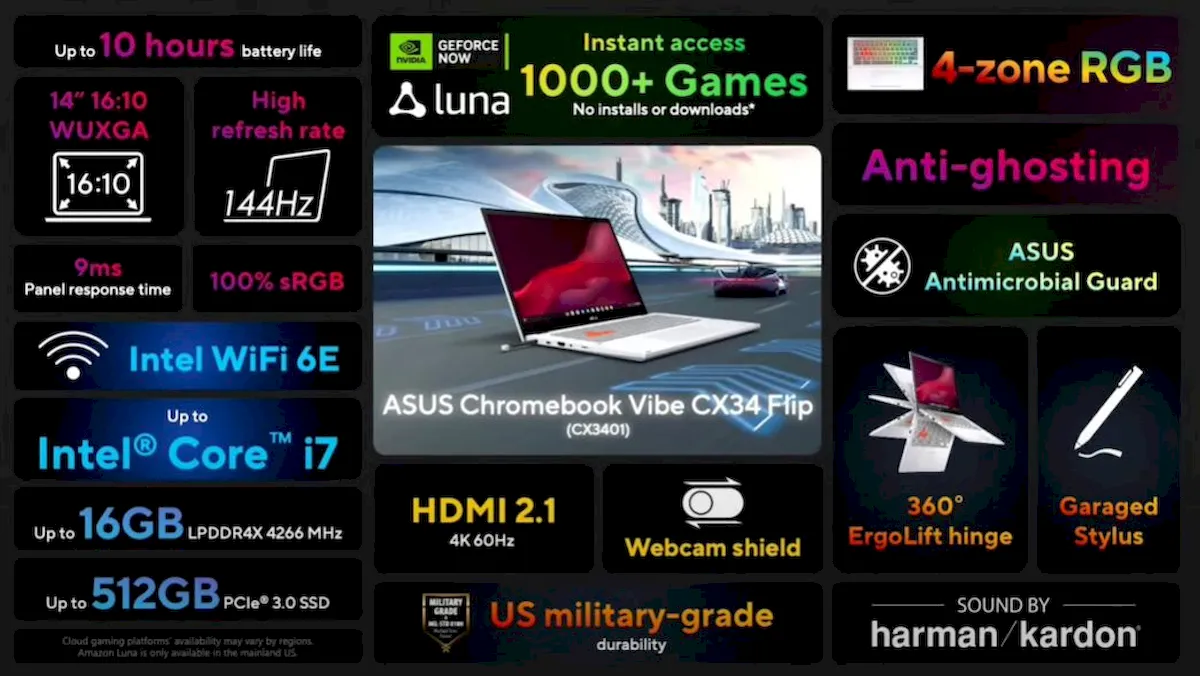 Asus Chromebook Vibe C34 Flip, um conversível para jogos com tela de 144 Hz e teclado RGB