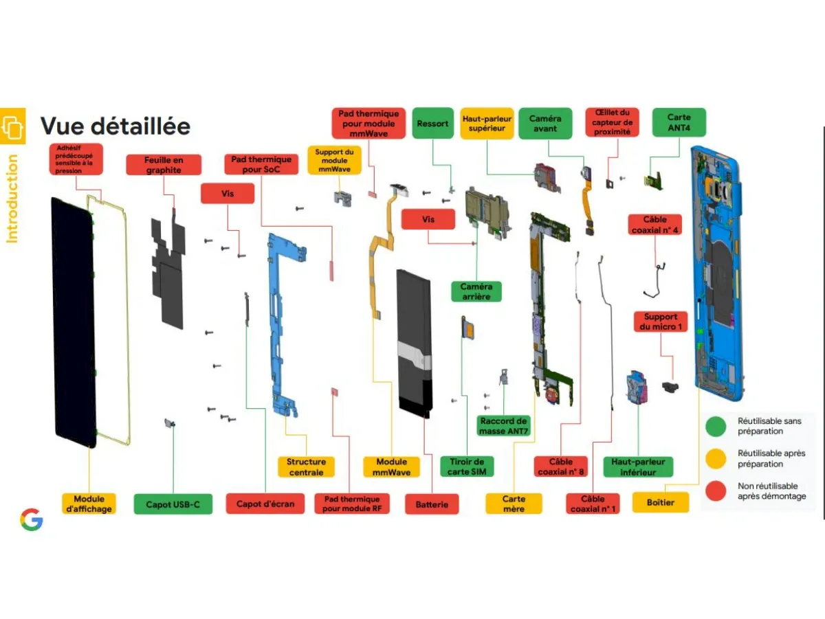 Google lançou os guias de reparo do Pixel 7 e Pixel 7 Pro 3 Google lançou os guias de reparo do Pixel 7 e Pixel 7 Pro