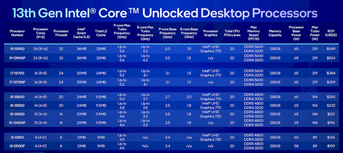 Intel