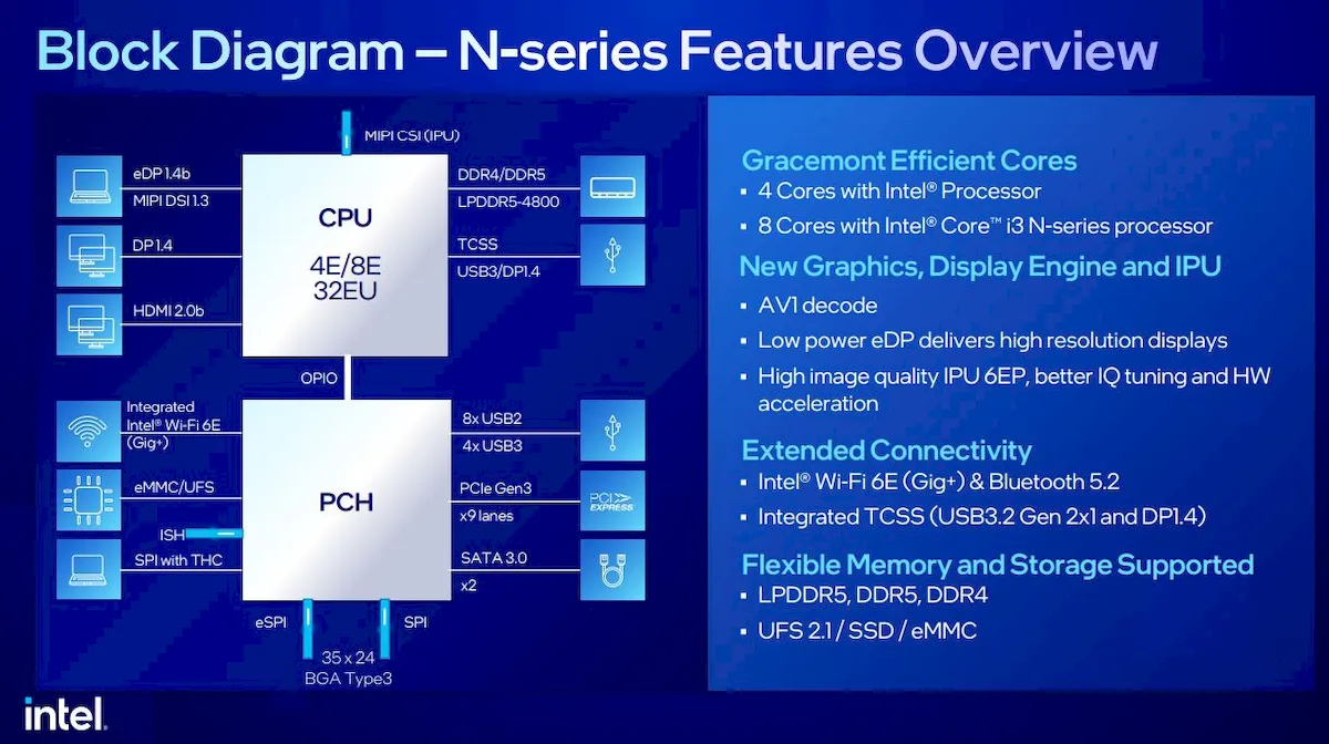 Intel lançou os chips Alder Lake N-series para laptops