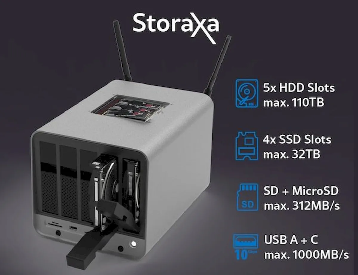 Storaxa, um roteador NAS e WiFi 6 e até 5 HDDs e 4 SSDs 2 Storaxa, um roteador NAS e WiFi 6 e até 5 HDDs e 4 SSDs