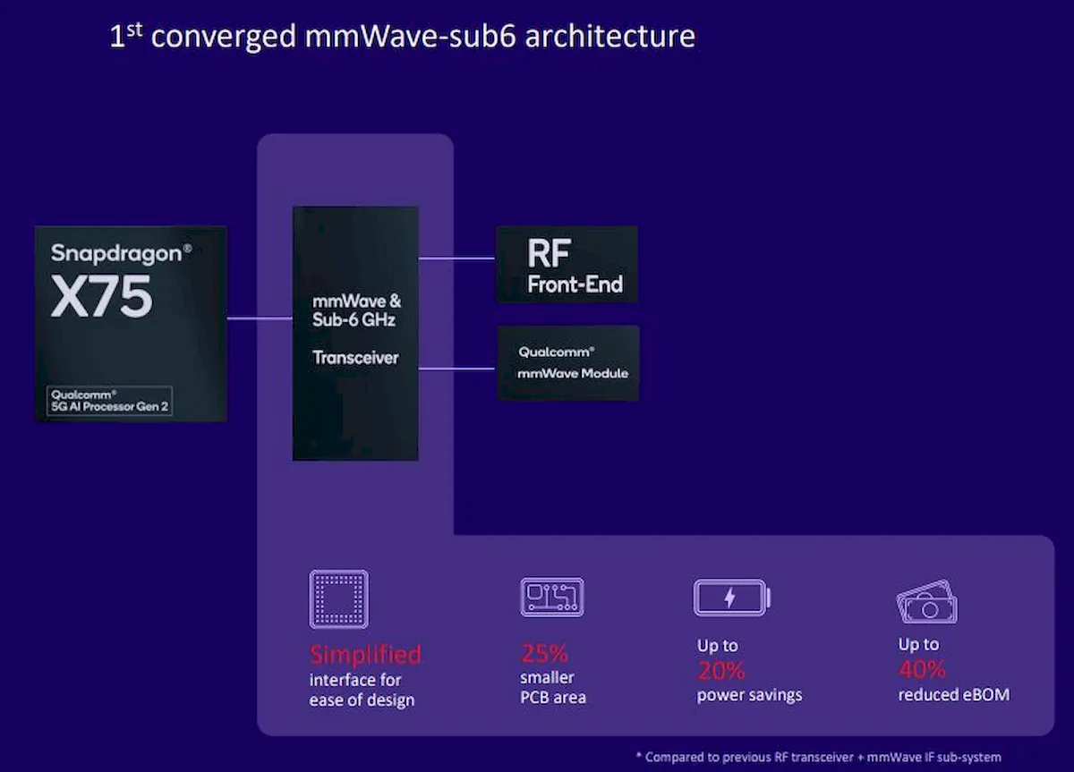 Modem Qualcomm Snapdragon X75 traz suporte a 5G Advanced