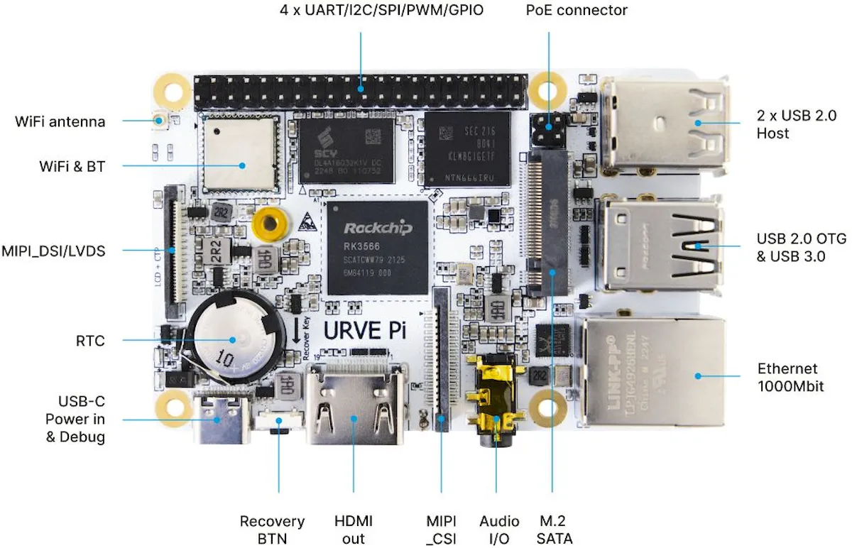 URVE Board Pi, um PC de placa única com chip RK3566, e mais
