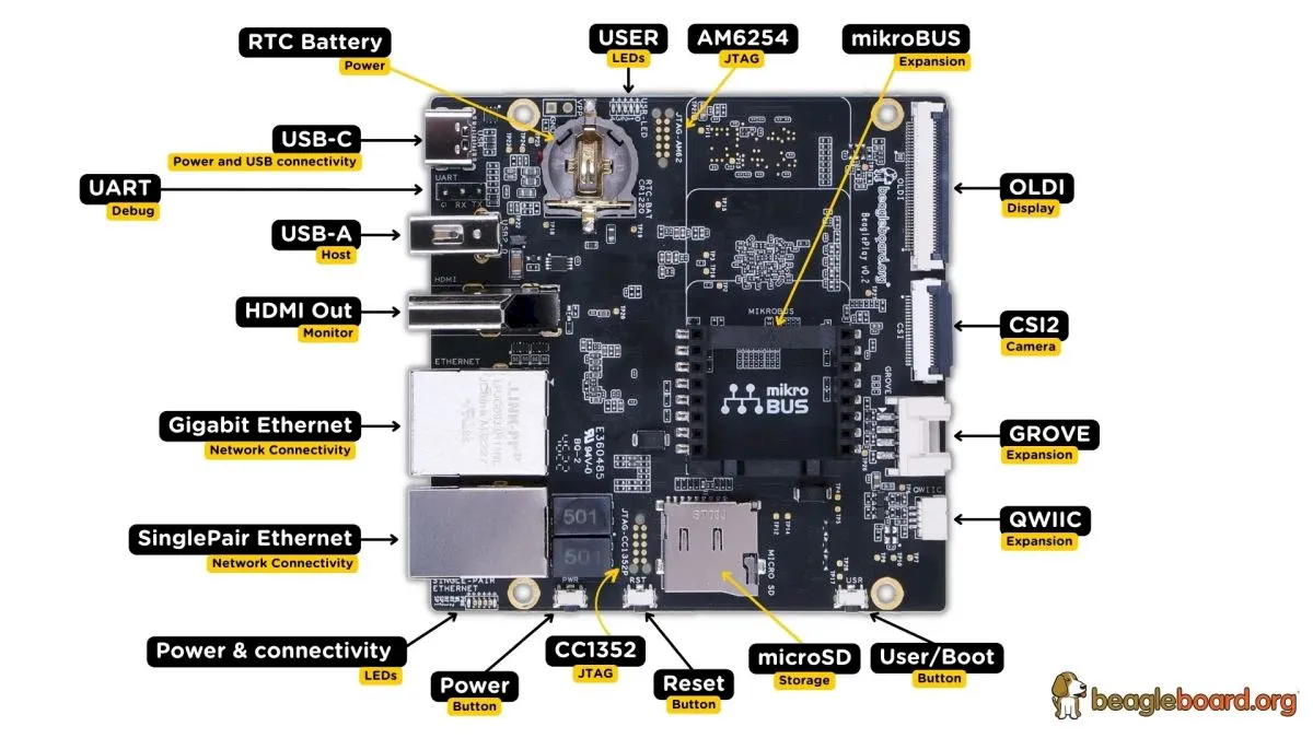 BeaglePlay, um pc de placa única e plataforma de desenvolvimento